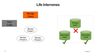 36
Life Intervenes
Secondary
host2
Secondary
host3
Primary
host1
Mongo
Client
Monitor
Thread 1
Monitor
Thread 2
Monitor
Thread 3
Your
Code
✖
 
