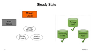 41
Steady State
Secondary
host2
Secondary
host3
Primary
host1
Mongo
Client
Monitor
Thread 1
Monitor
Thread 2
Monitor
Thread 3
Your
Code
 