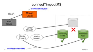 47
connectTimeoutMS
Secondary
host2
Secondary
host3
Mongo
Client
Monitor
Thread 1
Monitor
Thread 2
Monitor
Thread 3
Your
Code
✖
Insert
connectTimeoutMS
serverTimeoutMS
 