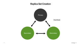 7
Replica Set Creation
SecondarySecondary
Primary
Heartbeat
 