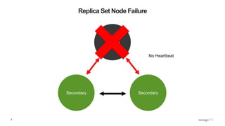 8
Replica Set Node Failure
SecondarySecondary
Primary
No Heartbeat
 