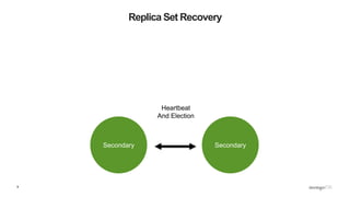 9
Replica Set Recovery
SecondarySecondary
Heartbeat
And Election
 