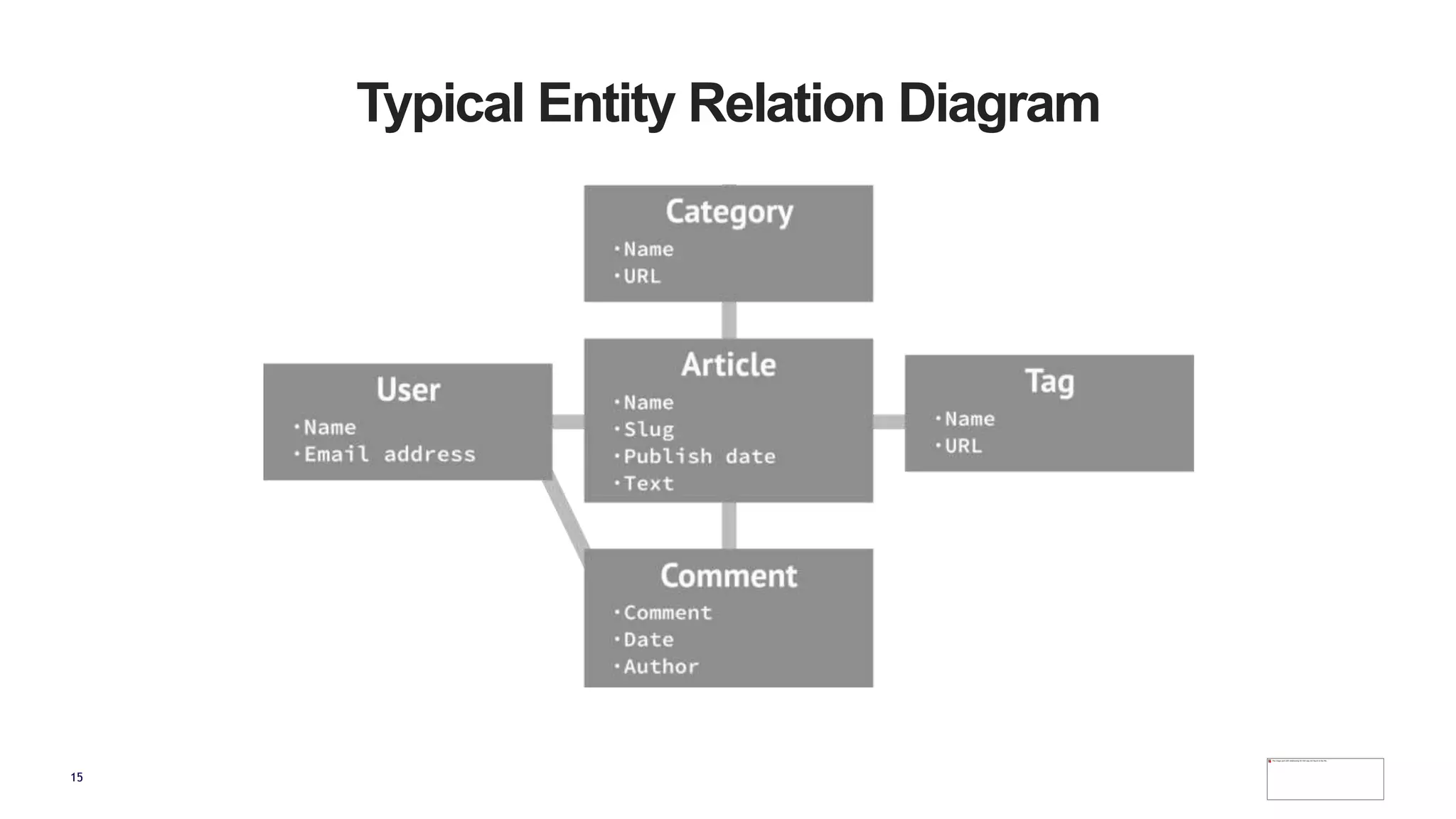15
Typical Entity Relation Diagram
 