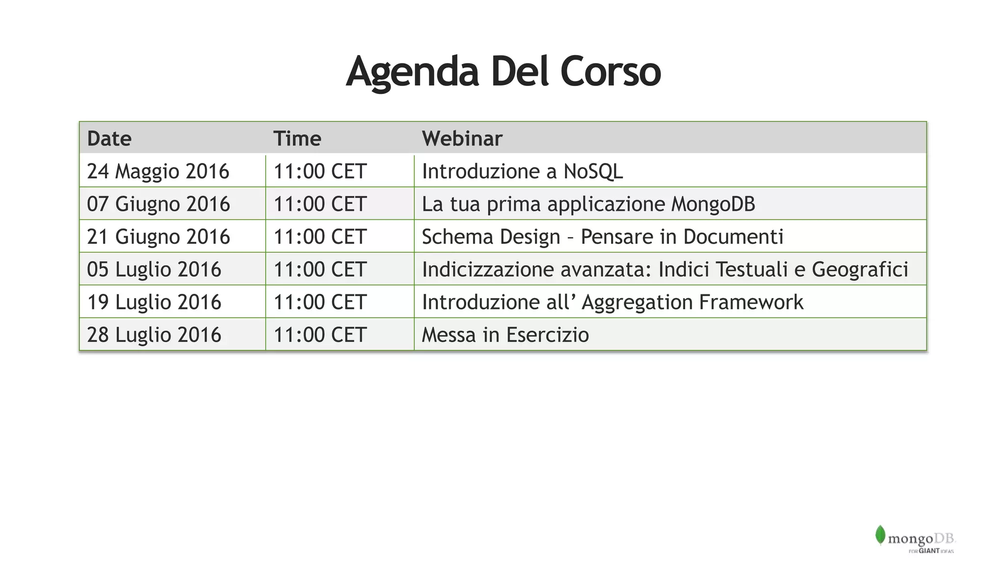Agenda Del Corso
Date Time Webinar
24 Maggio 2016 11:00 CET Introduzione a NoSQL
07 Giugno 2016 11:00 CET La tua prima applicazione MongoDB
21 Giugno 2016 11:00 CET Schema Design – Pensare in Documenti
05 Luglio 2016 11:00 CET Indicizzazione avanzata: Indici Testuali e Geografici
19 Luglio 2016 11:00 CET Introduzione all’ Aggregation Framework
28 Luglio 2016 11:00 CET Messa in Esercizio
 