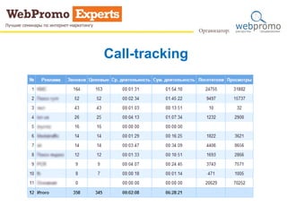 Call-tracking
 