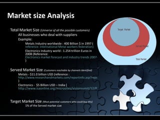 Market size Analysis
   Total Market Size (Universe of all the possible customers)
          All businesses who deal with suppliers
          Example:
               Metals Industry worldwide : 400 Billion $ in 1997 (
                reference: International Metal workers federation)
               Electronics Industry world : 1.254 trillion Euros in
                2008 (Reference:
                Electronics market forecast and industry trends 2007-2012
                )

   Served Market Size (Customers reachable by channels identified)
       •   Metals - $11.0 billion USD (reference :
           http://www.researchandmarkets.com/reportinfo.asp?report_id=471256&t=e
           )
       •   Electronics - $5 Billion USD – India (
           http://www.isaonline.org/microsites/visionsumit/12/Presentation/VS2012_PNDhoot.pdf
           )

   Target Market Size (Most potential customers who could buy this)
                 1% of the Served market size
 