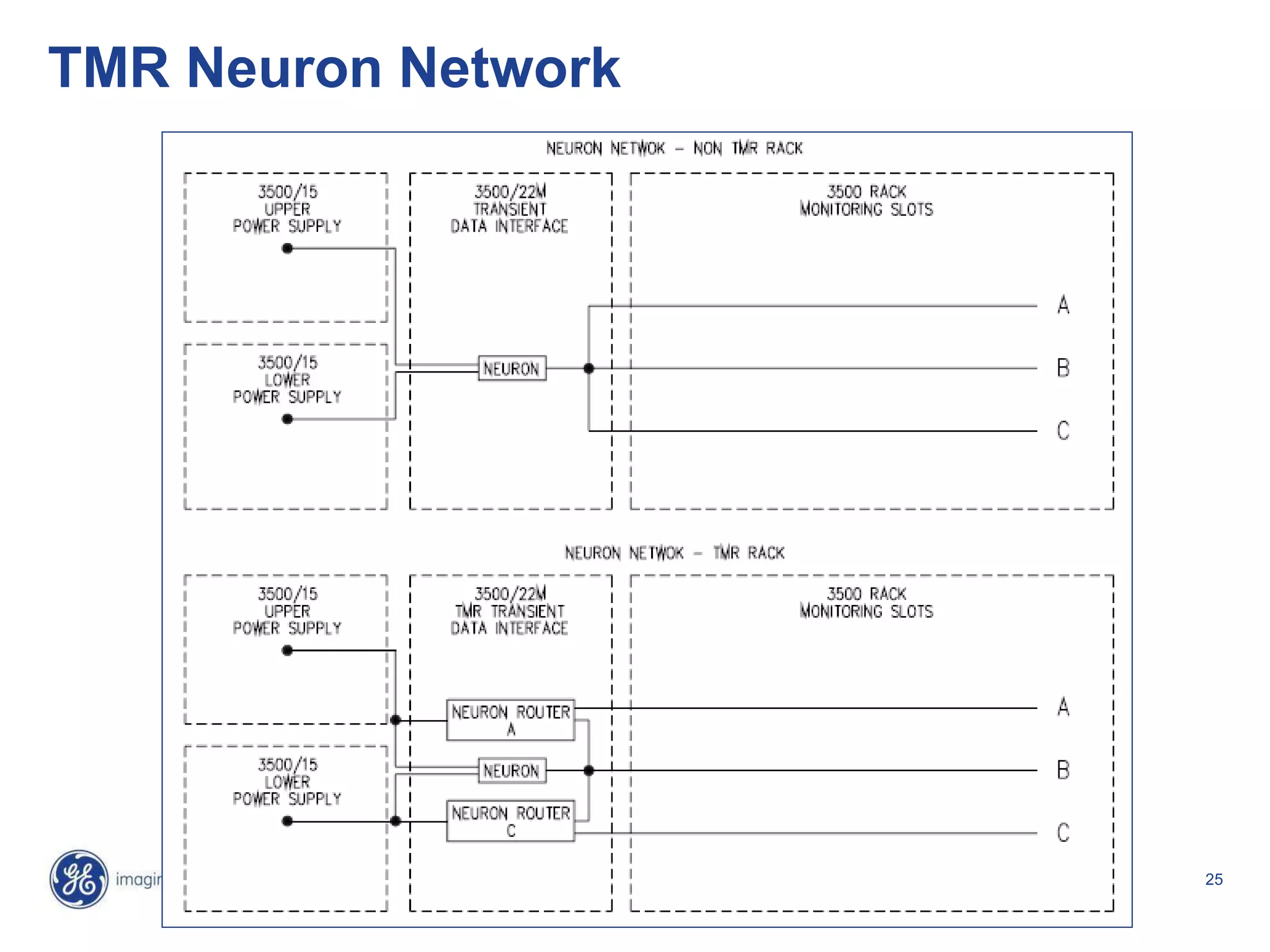 25
TMR Neuron Network
 