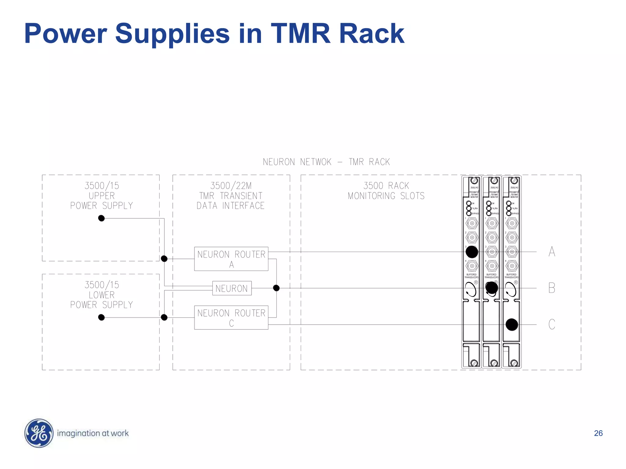 26
Power Supplies in TMR Rack
 