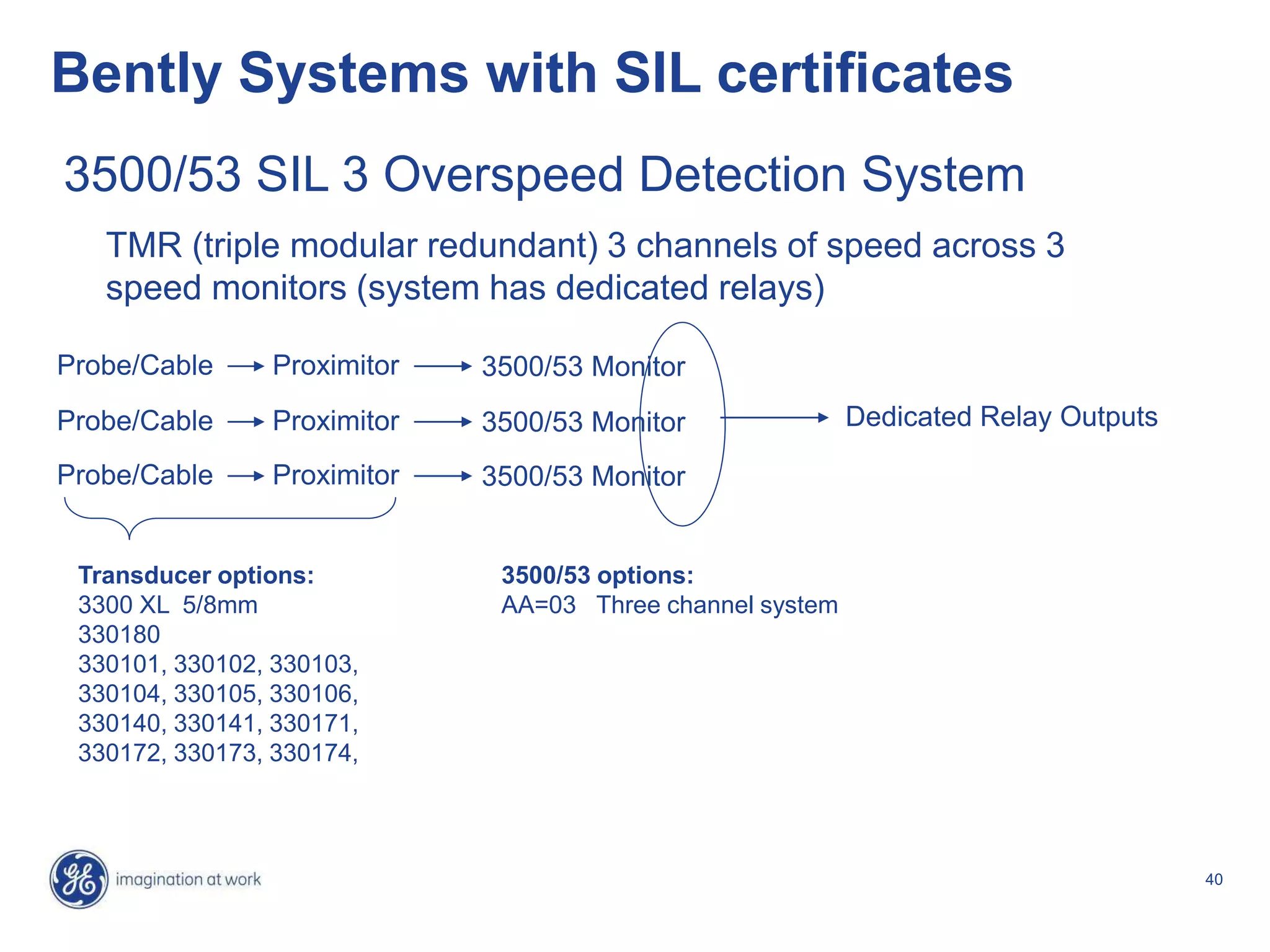 40
Bently Systems with SIL certificates
Probe/Cable Proximitor 3500/53 Monitor
3500/53 SIL 3 Overspeed Detection System
TMR (triple modular redundant) 3 channels of speed across 3
speed monitors (system has dedicated relays)
Transducer options:
3300 XL 5/8mm
330180
330101, 330102, 330103,
330104, 330105, 330106,
330140, 330141, 330171,
330172, 330173, 330174,
3500/53 options:
AA=03 Three channel system
Probe/Cable Proximitor 3500/53 Monitor
Probe/Cable Proximitor 3500/53 Monitor
Dedicated Relay Outputs
 