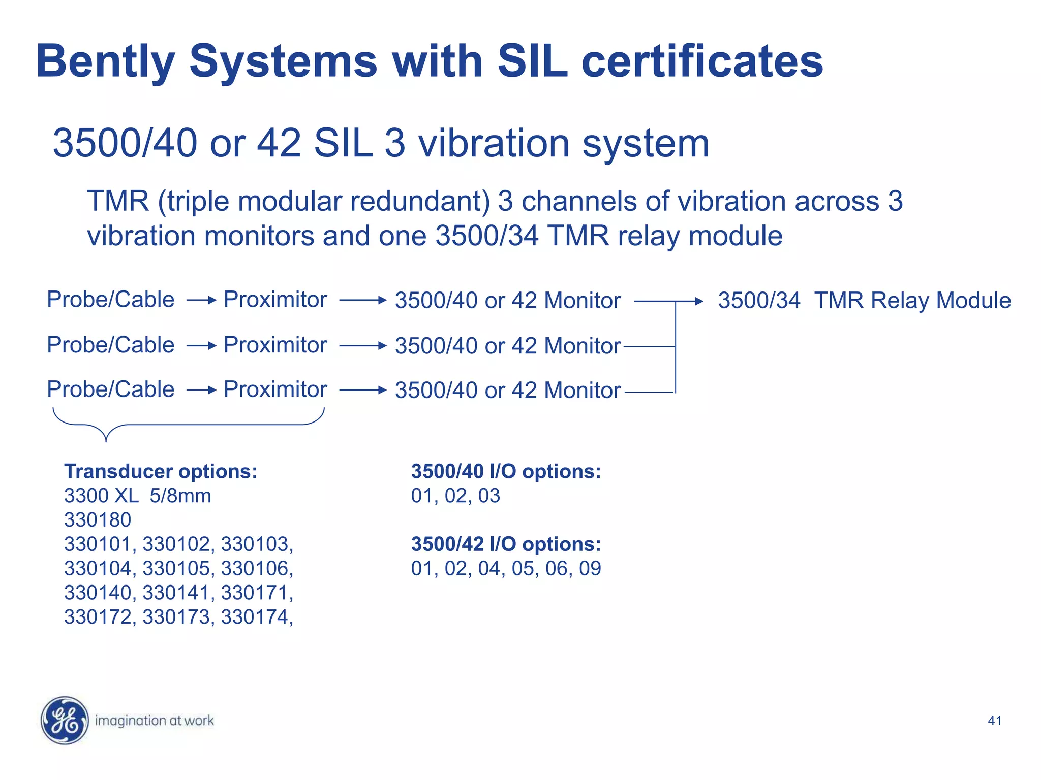 41
Bently Systems with SIL certificates
Probe/Cable Proximitor 3500/40 or 42 Monitor 3500/34 TMR Relay Module
3500/40 or 42 SIL 3 vibration system
TMR (triple modular redundant) 3 channels of vibration across 3
vibration monitors and one 3500/34 TMR relay module
Transducer options:
3300 XL 5/8mm
330180
330101, 330102, 330103,
330104, 330105, 330106,
330140, 330141, 330171,
330172, 330173, 330174,
3500/40 I/O options:
01, 02, 03
3500/42 I/O options:
01, 02, 04, 05, 06, 09
Probe/Cable Proximitor 3500/40 or 42 Monitor
Probe/Cable Proximitor 3500/40 or 42 Monitor
 