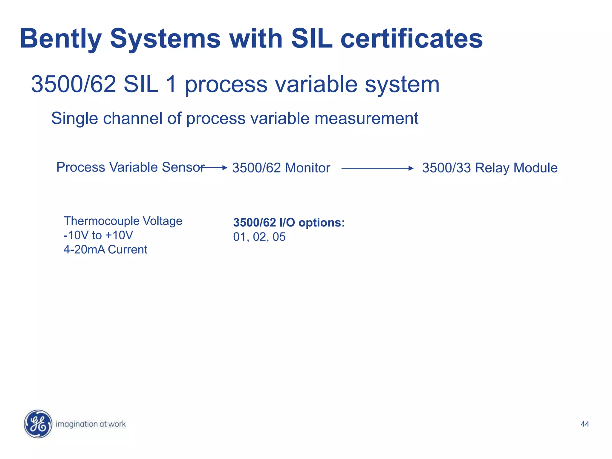 44
Bently Systems with SIL certificates
Process Variable Sensor 3500/62 Monitor 3500/33 Relay Module
3500/62 SIL 1 process variable system
Single channel of process variable measurement
3500/62 I/O options:
01, 02, 05
Thermocouple Voltage
-10V to +10V
4-20mA Current
 