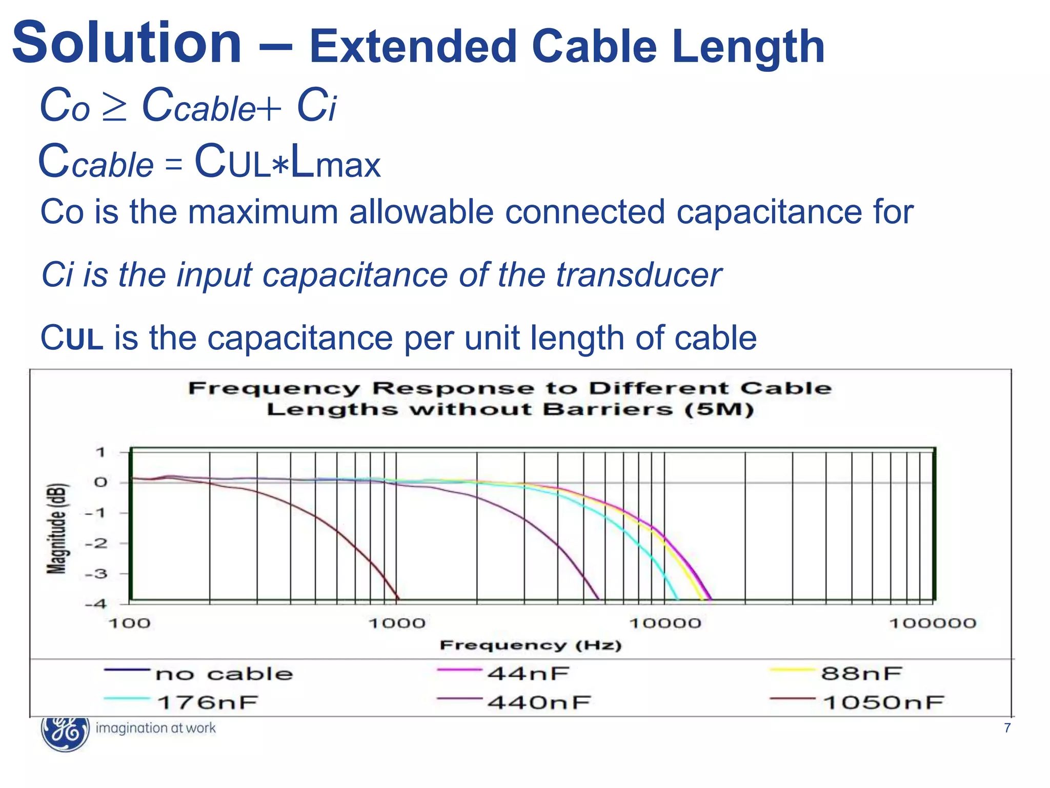 7
Co Ccable+Ci
Ccable = CUL*Lmax
Co is the maximum allowable connected capacitance for
Ci is the input capacitance of the transducer
CUL is the capacitance per unit length of cable
Solution – Extended Cable Length
 
