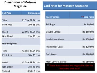 Dimensions of Motown
       Magazine                     Card rates for Motown Magazine

Full Page            Dimensions
                                     Page Position                      **Card rates
Trim            21.59 x 27.94 cms
Print Area           19 x 25 cms     Full Page                            Rs. 80,000


Bleed           22.19 x 28.54 cms    Double Spread                       Rs. 150,000
Non Bleed            19 x 25 cms
                                     Inside Front Cover                  Rs. 170,000
Double Spread
                                     Inside Back Cover                   Rs. 120,000
Trim            43.18 x 27.94 cms
Print Area           38 x 25 cms     Back Cover                          Rs. 180,000


Bleed           43.78 x 28.54 cms    Front Cover Gatefold                Rs. 250,000
                                      **These are card rates and negotiable. Get the
Non Bleed            38 x 25 cms
                                                  best rates over a call.
Strip ad            18.59 x 3 cms
 