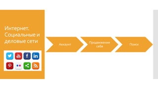 Интернет.
Социальные и
деловые сети Аккаунт
Продвижение
себя
Поиск
 