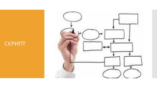СКРИПТ
 