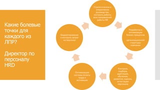 Какие болевые
точки для
каждого из
ЛПР?
Директор по
персоналу
HRD
Стратегическое и
оперативное
руководство,
контроль работы
всех направлений
работы HR
Разработка и
оптимизация
бизнес-процессов
,
организационной
структуры
компании
Контроль
подбора,
адаптации,
обучения,
развития, оценки,
аттестации
персонала
Оптимизация
системы оплаты
труда и
мотивации
Бюджетирование
и контроль затрат
на персонал
 