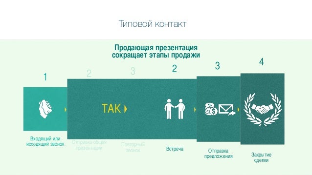 Креативные