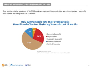 10
Four months into the pandemic, 31% of B2B marketers reported their organization was extremely or very successful
with c...