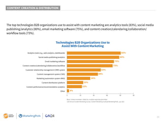 24
CONTENT CREATION & DISTRIBUTION
The top technologies B2B organizations use to assist with content marketing are analyti...