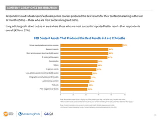 26
CONTENT CREATION & DISTRIBUTION
Respondents said virtual events/webinars/online courses produced the best results for t...
