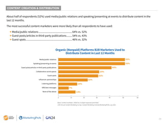 29
CONTENT CREATION & DISTRIBUTION
About half of respondents (52%) used media/public relations and speaking/presenting at events to distribute content in the
last 12 months.
The most successful content marketers were more likely than all respondents to have used:
	  Media/public relations.................................................64% vs. 52%
	  Guest posts/articles in third-party publications.........54% vs. 43%
	  Guest spots...................................................................46% vs. 32%
Organic (Nonpaid) Platforms B2B Marketers Used to
Distribute Content in Last 12 Months
52%
52%
43%
33%
32%
22%
15%
7%
13%
0 10 20 30 40 50 60
Media/public relations
Speaking/presenting at events
Guest posts/articles in third-party publications
Collaborative social spaces
Guest spots
Influencer partnerships
Listening platforms
SMS/text messages
None of the above
Base: Content marketers. Aided list; multiple responses permitted.
12th Annual Content Marketing Survey: Content Marketing Institute/MarketingProfs, July 2021
 