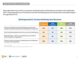 15
TEAM STRUCTURE & OUTSOURCING
Most organizations have small (or one-person) marketing/content marketing teams serving the entire organization
(58%). Large organizations are most likely to have both centralized groups and individual teams working throughout
the organization (37%).
All Respondents
Small
(1-99 Employees)
Medium
(100-999 Employees)
Large
(1,000+ Employees)
We have a centralized content marketing group that works with
multiple brands/products/departments throughout the organization.
21% 0% 29% 27%
Each brand/product/department has its own content marketing team. 6% 1% 6% 15%
Both of the above — We have a centralized group and individual
teams throughout the organization.
16% 6% 14% 37%
We have a small (or one-person) marketing/content marketing team
serving the entire organization.
58% 78% 52% 20%
Base: Content marketers.
12th Annual Content Marketing Survey: Content Marketing Institute/MarketingProfs, July 2021
B2B Organizations’ Content Marketing Team Structure
 