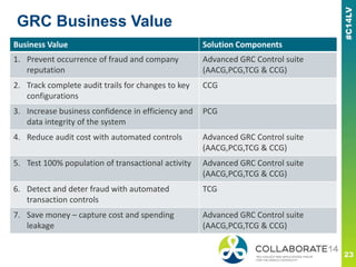 GRC Business Value
Business Value Solution Components
1. Prevent occurrence of fraud and company
reputation
Advanced GRC Control suite
(AACG,PCG,TCG & CCG)
2. Track complete audit trails for changes to key
configurations
CCG
3. Increase business confidence in efficiency and
data integrity of the system
PCG
4. Reduce audit cost with automated controls Advanced GRC Control suite
(AACG,PCG,TCG & CCG)
5. Test 100% population of transactional activity Advanced GRC Control suite
(AACG,PCG,TCG & CCG)
6. Detect and deter fraud with automated
transaction controls
TCG
7. Save money – capture cost and spending
leakage
Advanced GRC Control suite
(AACG,PCG,TCG & CCG)
 