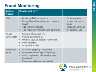 Fraud Monitoring
Business
Process
What to look for?
T &E • Duplicate T&E submissions
• Personal credit card use for corporate
travel
• T&E without receipts
• T&E requester matches with approver
• Expense under
system tolerance
limits
• Corporate card use
for personal use
Plan to
Consolidate
• Splitting of manual JEs
• Posting backdated JEs
• Unusual VS/P&L account fluctuation
• Entry reversal
• Manual JE > $1M
Acquire to
Retire
• Asset not properly transferred
• FA master file changed frequently
• Assets capitalized below corporate
threshold
• Premature retirement of assets
 