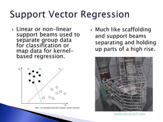  Linear or non-linear
support beams used to
separate group data
for classification or
map data for kernel-
based regression.
 Much like scaffolding
and support beams
separating and holding
up parts of a high rise.
http://en.wikipedia.org/wiki/Support_vector_machine
leadertom.en.ec21.com
 