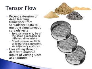 Recent extension of
deep learning
framework from
spreadsheet data to
multiple simultaneous
spreadsheets
◦ Spreadsheets may be of
the same dimension or
different dimensions
◦ Could process multiple
or hierarchical networks
via adjacency matrices
 Like sifting through
data with multiple
inputs of varying sizes
and textures
 