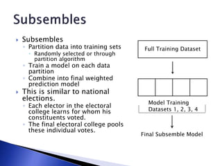  Subsembles
◦ Partition data into training sets
 Randomly selected or through
partition algorithm
◦ Train a model on each data
partition
◦ Combine into final weighted
prediction model
 This is similar to national
elections.
◦ Each elector in the electoral
college learns for whom his
constituents voted.
◦ The final electoral college pools
these individual votes.
Full Training Dataset
Model Training
Datasets 1, 2, 3, 4
Final Subsemble Model
 
