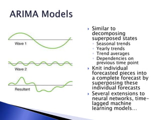  Similar to
decomposing
superposed states
◦ Seasonal trends
◦ Yearly trends
◦ Trend averages
◦ Dependencies on
previous time point
 Knit individual
forecasted pieces into
a complete forecast by
superposing these
individual forecasts
 Several extensions to
neural networks, time-
lagged machine
learning models…
 