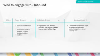 Diving down the funnel with account-based marketing - Melanie Gipp - Adobe Summit 2019 - Marketo