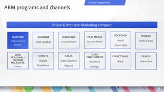 Diving down the funnel with account-based marketing - Melanie Gipp - Adobe Summit 2019 - Marketo