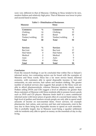 47
were very different to that of Manzese. Clothing in Sinza tended to be new,
modern fashion and relatively high price. That of Manzese was lower in price
and second hand in nature.
Table 1 – Distribution of Businesses
Manzese Sinza
Conclusion
From the research findings it can be concluded that within Dar es Salaam’s
informal sector, two contrasting sectors can be found with the examples of
Manzese and Sinza wards. Sinza has a far more service based, informal
economy, with customers able to spend disposable incomes in bars and
restaurants, on auto services, hair salons and modern clothing. The greater
number of medical services also suggests that people in the Sinza ward are
able to afford pharmaceuticals, whereas Manzese residents simply cannot.
Pedlars selling DVDs and CDs suggest a level of affluence far greater than
those customers of Manzese with Sinza residents able to possess luxury goods
such as DVD and CD players. Manzese lends itself to a more commercial
informal sector with lower prices of goods often of a second hand nature. The
high level of pedlars and hawkers reveals people are only able to spend small
amounts of income on non-essential items. Fewer services, for example
pharmacists, hair salons, auto services and bars and restaurants, exist in the
area due to there being less disposable income to spend on such amenities.
This is probably largely due to Manzese ward being a squatter settlement
with its residents only able to spend on money on the essentials of day to day
living.
Commerce % Commerce %
Clothing 14 Clothing 19
Retail 43 Retail 30
Timber/welding 23 Timber/welding 1
Total 80 Total 50
Services % Services %
Bar/rest 14 Bar/rest 17
Hair Salon 0 Hair Salon 10
Medical 0 Medical 5
Auto 2 Auto 9
Other 4 Other 9
Total 20 Total 50
 