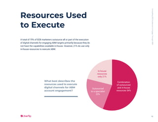 CompellingB2BAudiencestoEngageThroughABM
13
Resources Used
to Execute
A total of 79% of B2B marketers outsource all or par...
