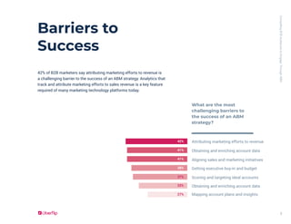 CompellingB2BAudiencestoEngageThroughABM
7
Barriers to
Success
42% of B2B marketers say attributing marketing efforts to r...