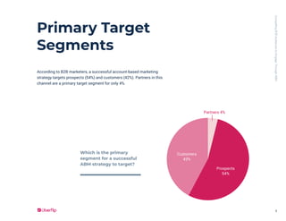 CompellingB2BAudiencestoEngageThroughABM
8
Primary Target
Segments
According to B2B marketers, a successful account-based ...