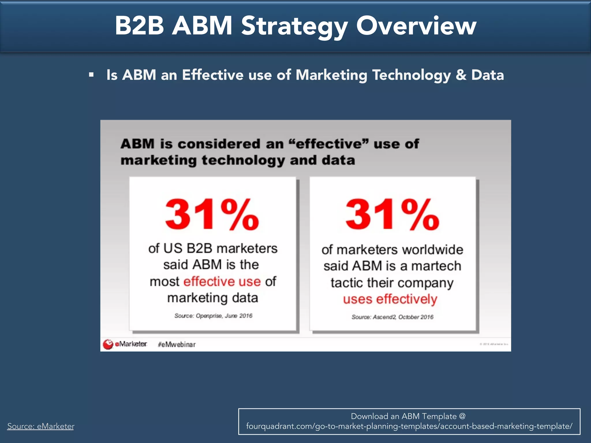 B2B ABM Strategy Overview
§ Is ABM an Effective use of Marketing Technology & Data
Download an ABM Template @
fourquadrant.com/go-to-market-planning-templates/account-based-marketing-template/Source: eMarketer
 