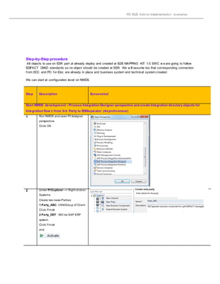PO B2B Add-on implementation scenarios.
Step-by-Step procedure
All objects to use on ESR part al already deploy and created at B2B MAPPING KIT 1.0 SWC w e are going to follow
EDIFACT D96D standards so no object should be created at ESR. We w ill assume too that corresponding connection
from ECC and PO for iDoc are already in place and business system and technical system created.
We can start at configuration level on NWDS.
Step Description Screenshot
Start NWDS development – Process Integration Designer perspective and create Integration directory objects for
Integration flow I: from 3rd Party to EDISeparator (Asynchronous)
1 Run NWDS and open PI designer
perspective
Click: OK
2 Under PI Explorer --> Right clickon
Systems
Create two news Parties:
1 Party_ABC: VAN/Group of Client
Click: Finish
2 Party_DEF : Will be SAP ERP
system.
Click: Finish
and
 