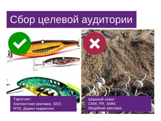 Сбор  целевой  аудитории

Таргетинг:
Контекстная  реклама,  SEO,
RTB,  Директ-­маркетинг

Широкий  охват:
СМИ,  PR,  SMM,
Медийная  реклама

 