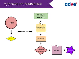 Удержание  внимания

 