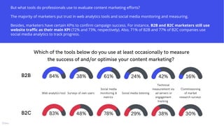 B2B and B2C Content Marketing Trends to Look for in 2023.pdf