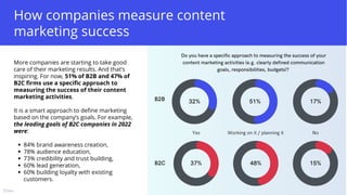 B2B and B2C Content Marketing Trends to Look for in 2023.pdf