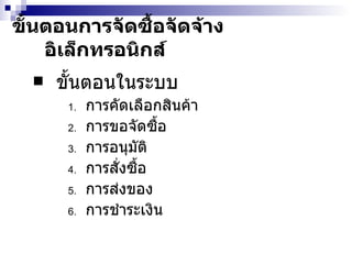 ขั้นตอน การจัดซื้อจัดจ้างอิเล็กทรอนิกส์ ขั้นตอนในระบบ  การคัดเลือกสินค้า  การขอจัดซื้อ การอนุมัติ การสั่งซื้อ การส่งของ การชำระเงิน  