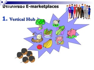 1.  Vertical Hub ประเภทของ   E-marketplaces 
