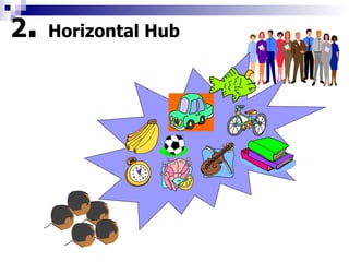 2 .  Horizontal Hub 