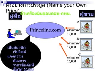 ตัวอย่างการประมูล  ( Name your Own Price) ผู้ซื้อ ผู้ขาย Princeline.com เสนอราคา 19,000 เสนอราคา 17,000 เสนอราคา 15,000 เป็นสมาชิกเว็บไซต์ แจ้งความต้องการราคาขั้นต้นที่ซื้อได้  20,000 วางเงินประกัน  ( Credit Card online) ตั๋วเครื่องบินลอนดอน - กทม . A B C 