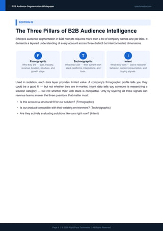 Firmographic + Technographic + Intent Signals: Building the Perfect B2B ...
