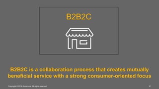 21Copyright © 2016 Accenture. All rights reserved.
B2B2C is a collaboration process that creates mutually
beneficial service with a strong consumer-oriented focus
B2B2C
 